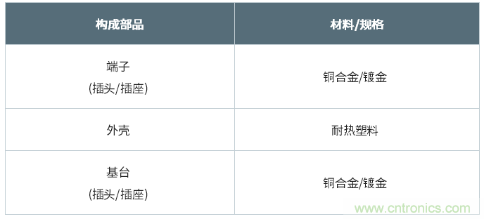 JAE开发出“WP26DK系列”堆叠式板对板连接器