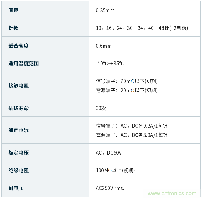 JAE开发出“WP26DK系列”堆叠式板对板连接器