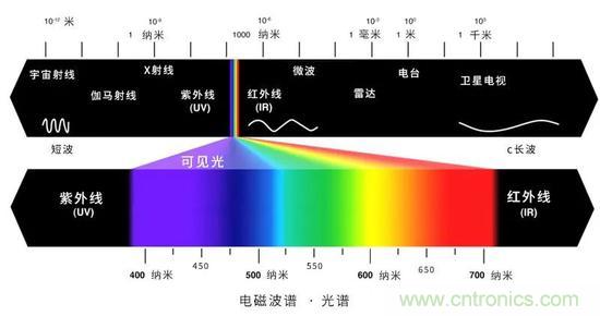 如何给太阳做“CT”？