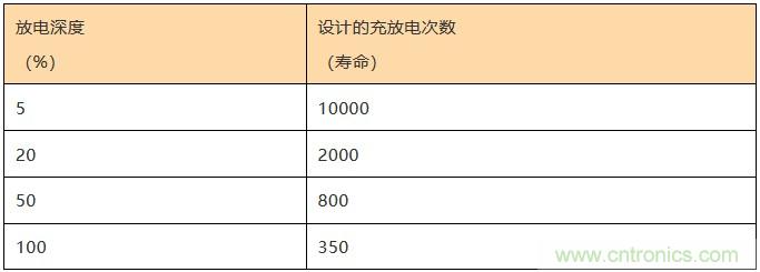 基站停电,后备电源耗尽!怎么办? 基站停电,后备电源耗尽!怎么办?