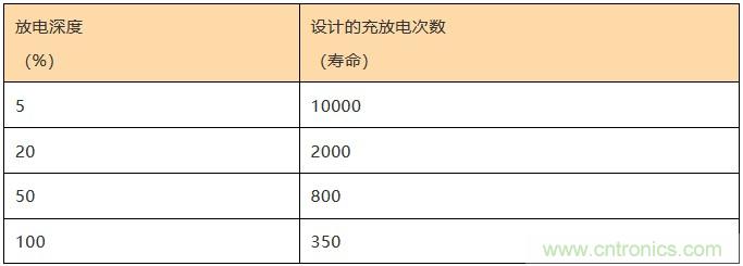 基站停电，后备电源耗尽！怎么办？