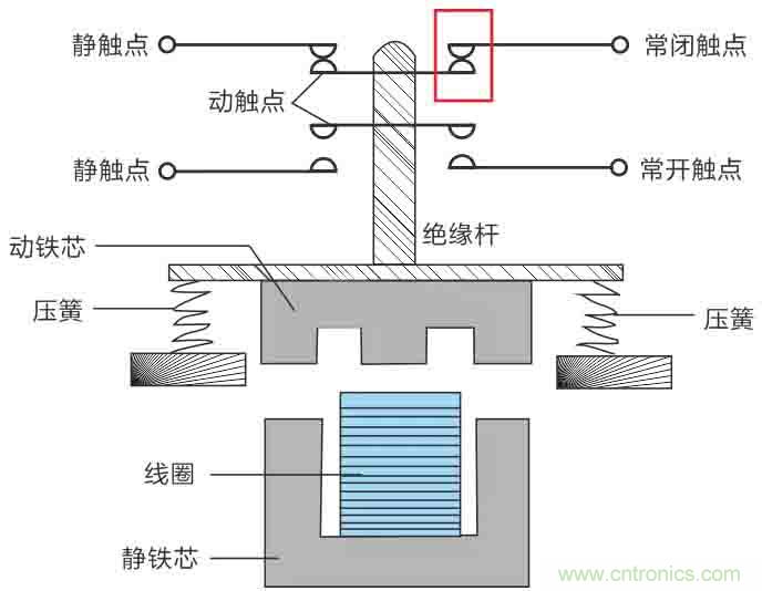 基站停电，后备电源耗尽！怎么办？