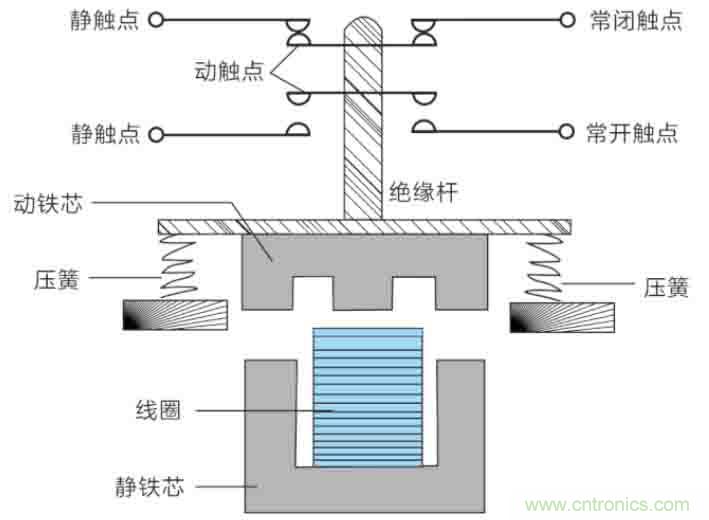 基站停电，后备电源耗尽！怎么办？