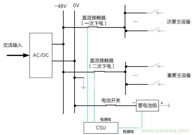 基站停电，后备电源耗尽！怎么办？