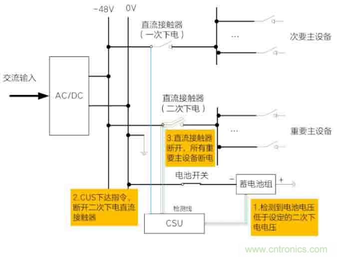 基站停电，后备电源耗尽！怎么办？