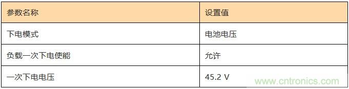 基站停电，后备电源耗尽！怎么办？