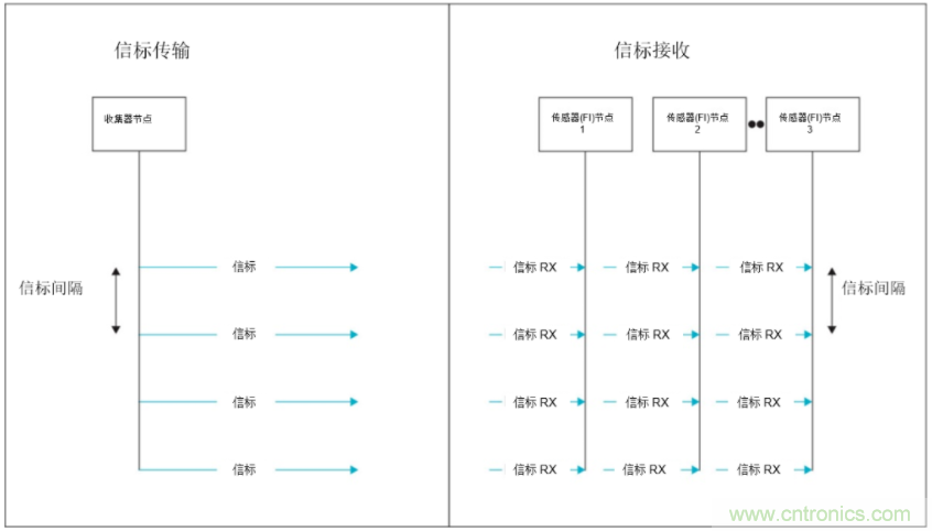 将低于1GHz连接用于电网资产监控、保护和控制的优势