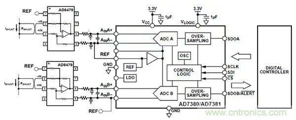 如何在工业应用中精确控制 BLDC 电机的扭矩和速度