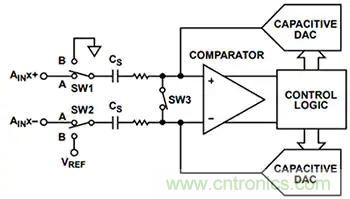 如何在工业应用中精确控制 BLDC 电机的扭矩和速度