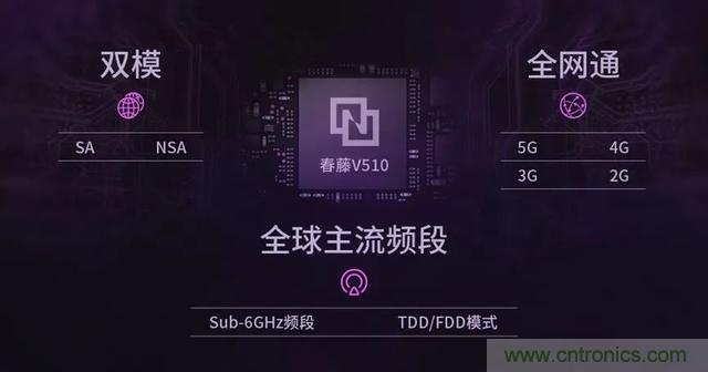 展锐5G家族又添新成员!广和通5G模组FG650重磅发布