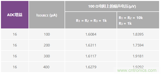 RTD比率式温度测量的模拟前端设计考虑