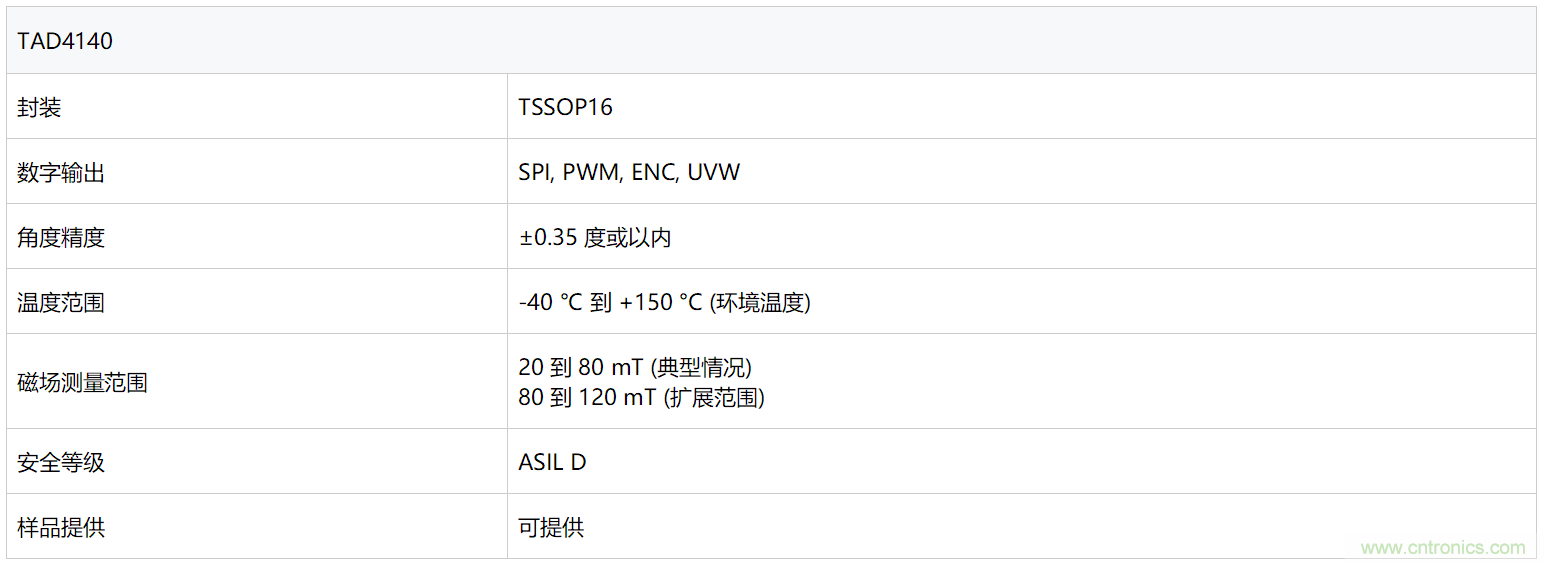 TDK在TMR角度传感器家族中新增具有冗余度的产品