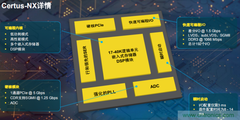 莱迪思推出第二代FD-SOI技术的Certus-NX 莱迪思推出第二代FD-SOI技术的Certus-NX
