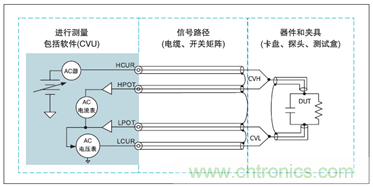 使用4200A-SCS参数分析仪进行最佳电容和AC阻抗测量