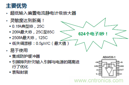 穿越电流测量的无人区——pA等级电流测量