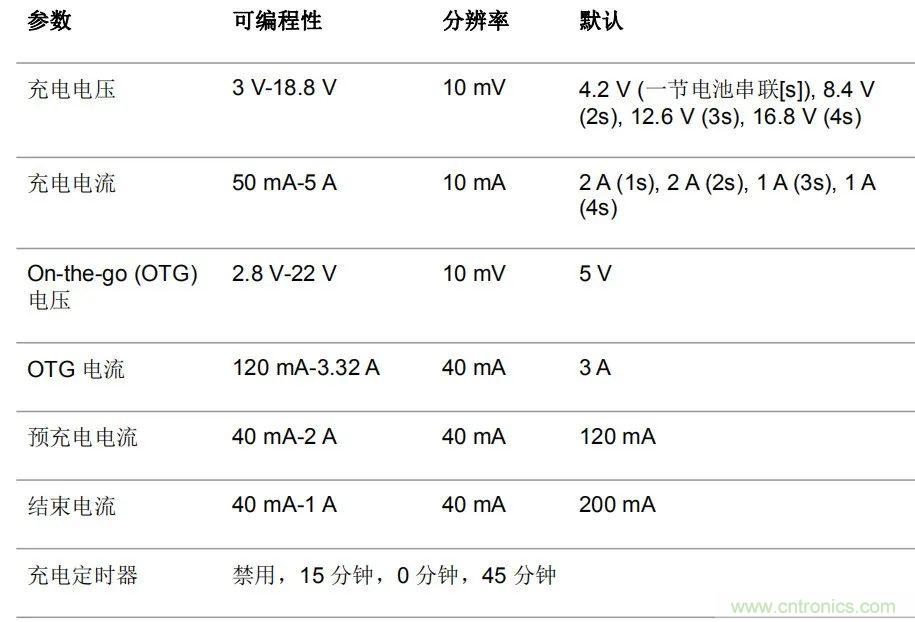 通用快速充电：电池供电应用的未来趋势