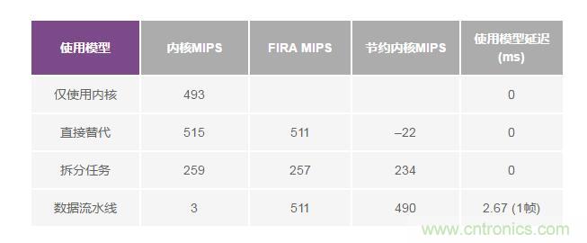 如何解放你的内核？硬件加速器“使用指南”奉上