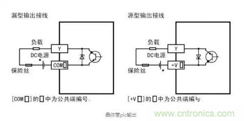 PLC的输出方式：继电器和晶体管