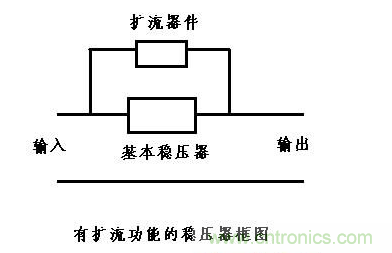 什么是扩流电路?如何设计扩流电路? 什么是扩流电路?如何设计扩流电路?