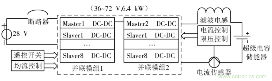 究竟要多厉害的电源才能用于航空瞬变电磁发射机?