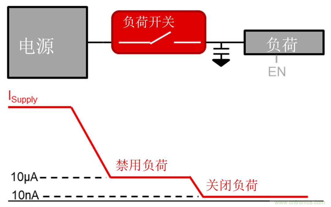 远程患者监护系统面临的五大设计挑战