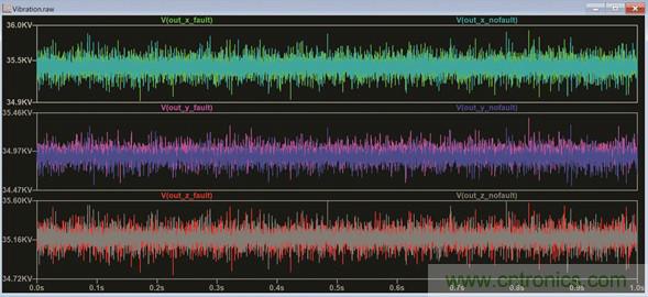 使用LTspice分析状态监控系统中的振动数据