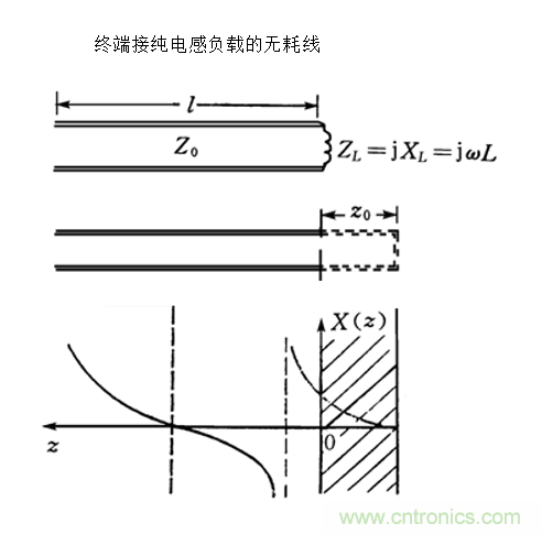 射频工程师必看：传输线的全反射状态