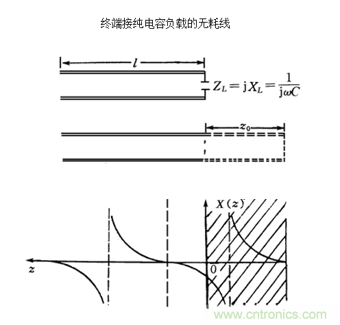 射频工程师必看：传输线的全反射状态