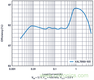 ֱͨDC-DCת5A3.3V5VԴϸEMI׼