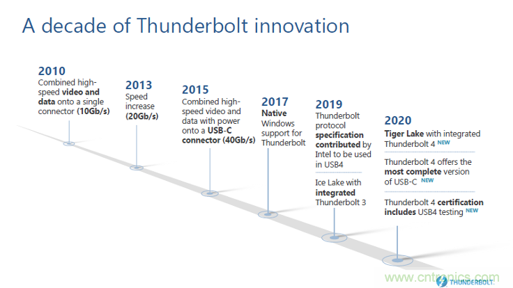 英特尔推出全新Thunderbolt 4，重新定义高效简洁PC连接生态