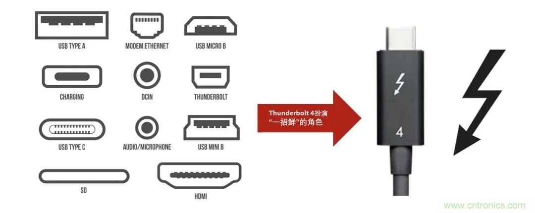 英特尔推出全新Thunderbolt 4，重新定义高效简洁PC连接生态