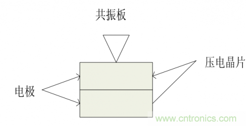 详解超声波生成器的原理