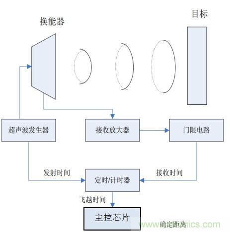 详解超声波生成器的原理