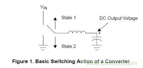 解析电感上的DC电流效应