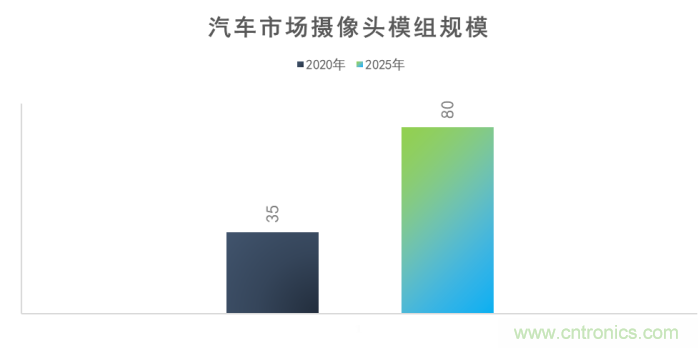 思特威副总经理:智能车载电子领域中国CIS厂商大有可为 思特威副总经理:智能车载电子领域中国CIS厂商大有可为