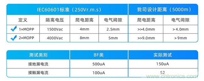 金升阳推出超高功率密度AC/DC电源120-350W LOF系列