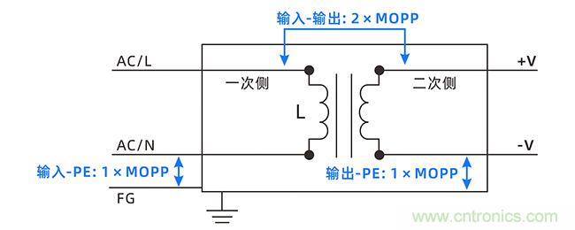 金升阳推出超高功率密度AC/DC电源120-350W LOF系列