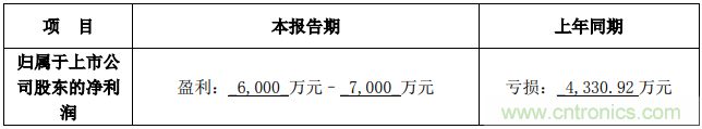 导航芯片及5G陶瓷元器件业务快速增长 北斗星通上半年扭亏为盈