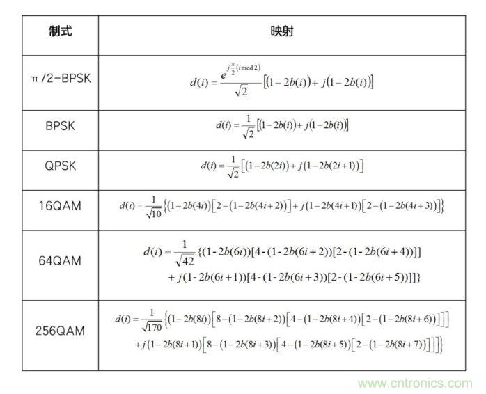 如何实现5G的调制方式? 如何实现5G的调制方式?