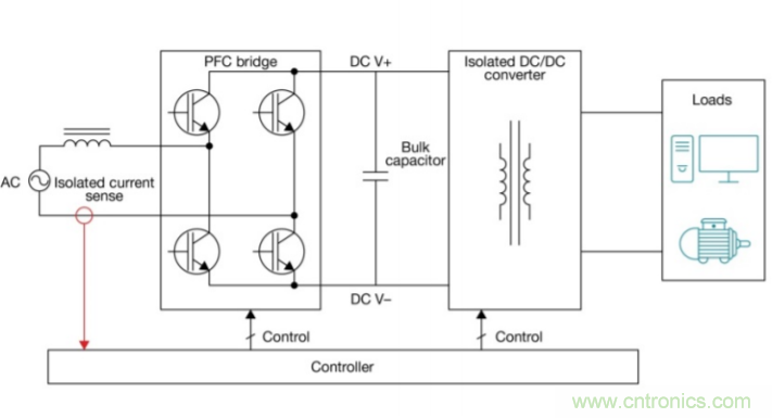高精度霍尔电流传感器助力功率系统的性能和效率提升