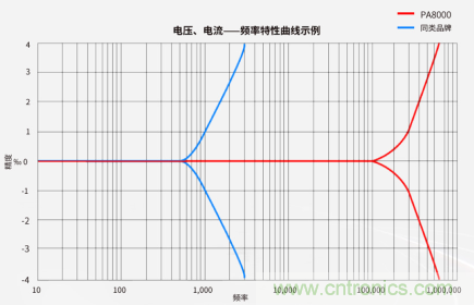 超声换能器参数测试