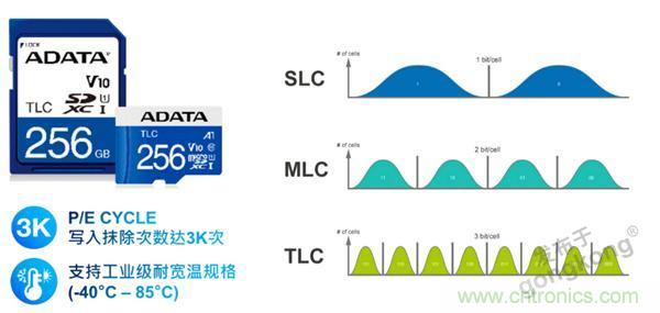 【科普小课堂】工业级VS消费级，一文读懂存储小秘密