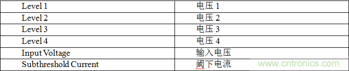 多级存储器与模拟内存内计算完美融合,人工智能边缘处理难题迎刃而解 多级存储器与模拟内存内计算完美融合,人工智能边缘处理难题迎刃而解