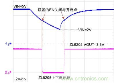 储能电容缓慢掉电怎么办？ZL6205为你支招