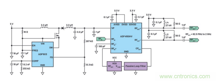 详解一款无需放大器也能实现更高调谐电压的频率合成器