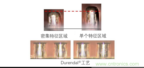 用于扇出型晶圆级封装的铜电沉积