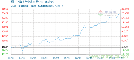 覆铜板涨价背后的产能格局初现！