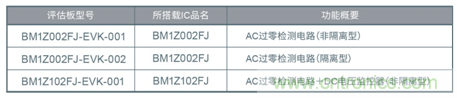 ROHM推出过零检测IC“BM1ZxxxFJ系列”