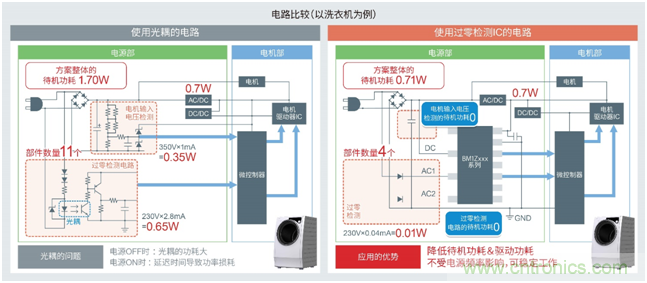 ROHM推出过零检测IC“BM1ZxxxFJ系列”