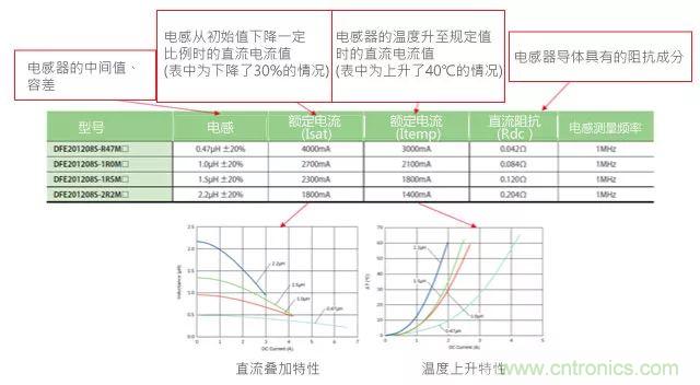 功率电感器基础第1章:何谓功率电感器?工艺特点上的差异? 功率电感器基础第1章:何谓功率电感器?工艺特点上的差异?